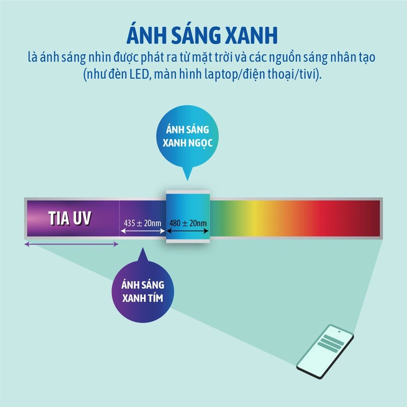bôi kem chống nắng